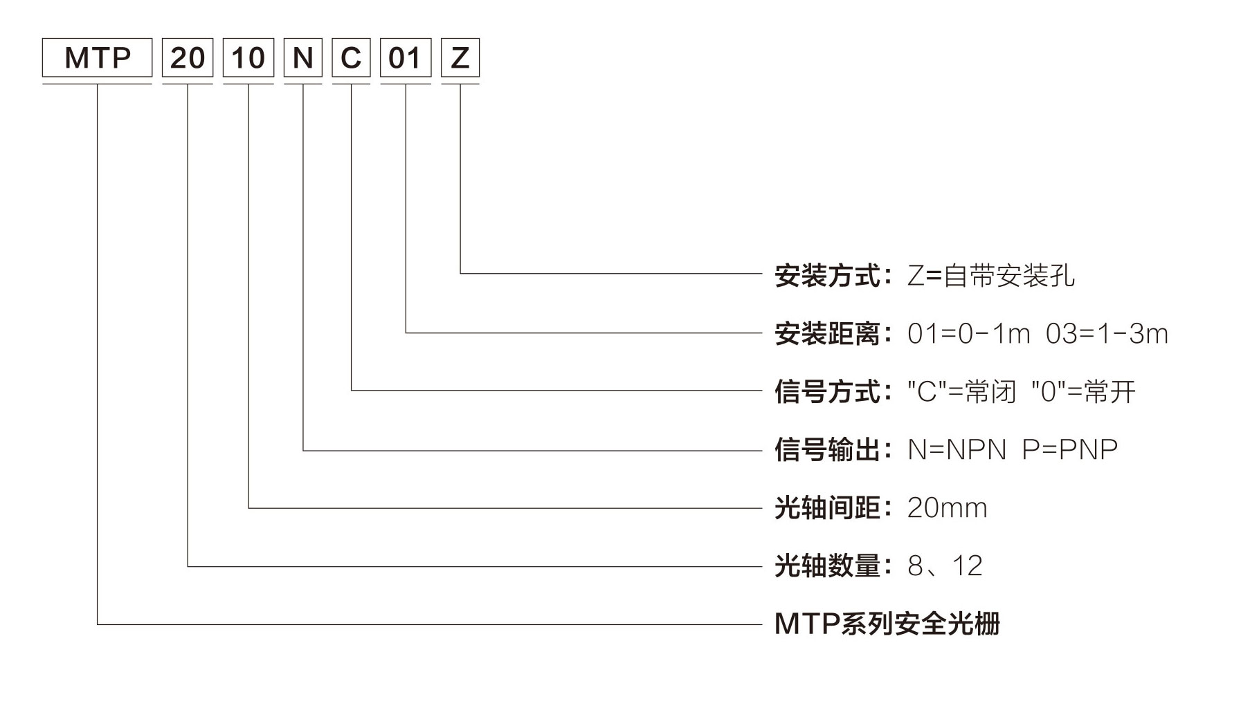 光電開關
