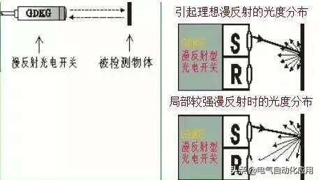 接近開關(guān)