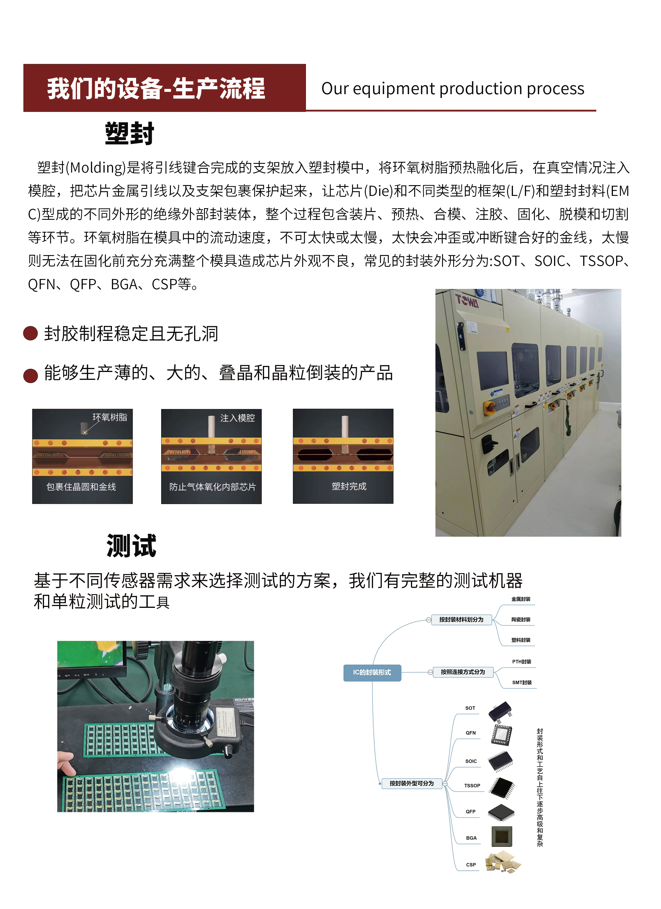 摩特智能芯片塑封工藝.jpg